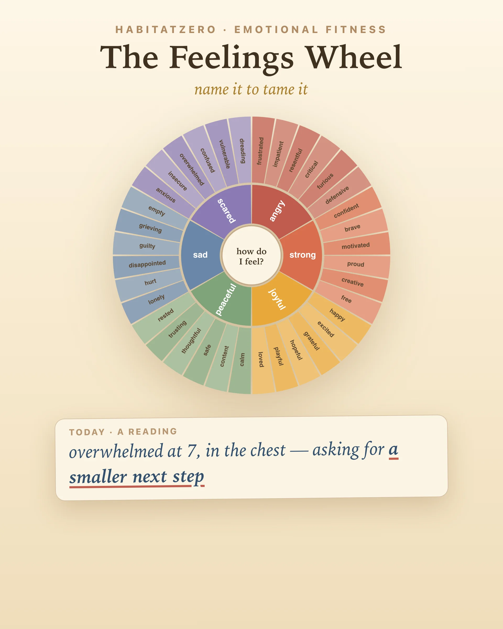 The Feelings Wheel — Emotional Fitness interactive worksheet preview